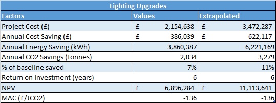 Lighting Extrapolation.jpg